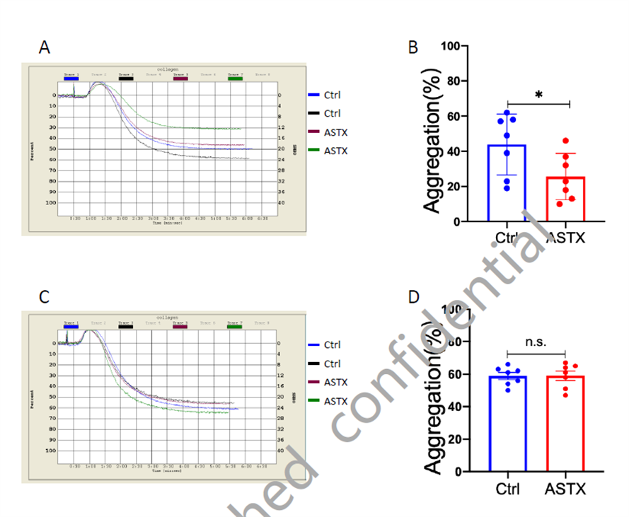 艾詩特蝦青素 艾詩特蝦青素