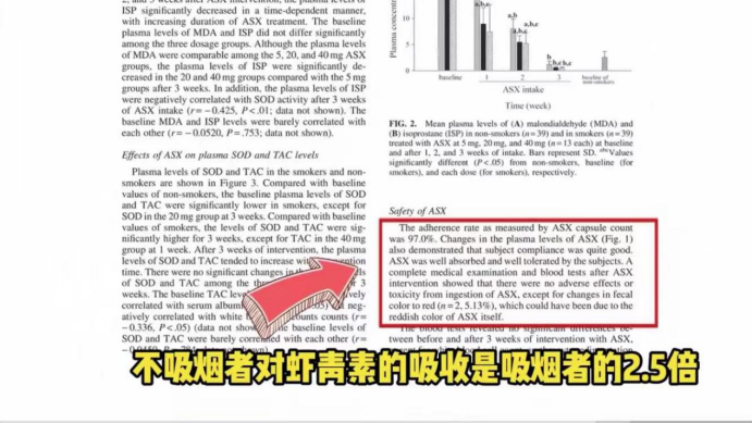 艾詩特蝦青素 艾詩特蝦青素