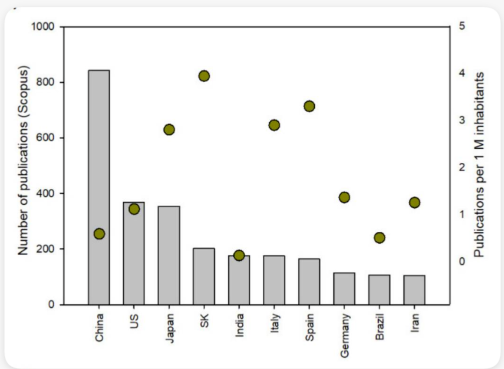 艾詩特蝦青素 艾詩特蝦青素